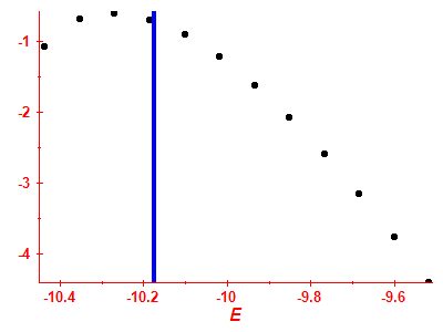 Strength function log